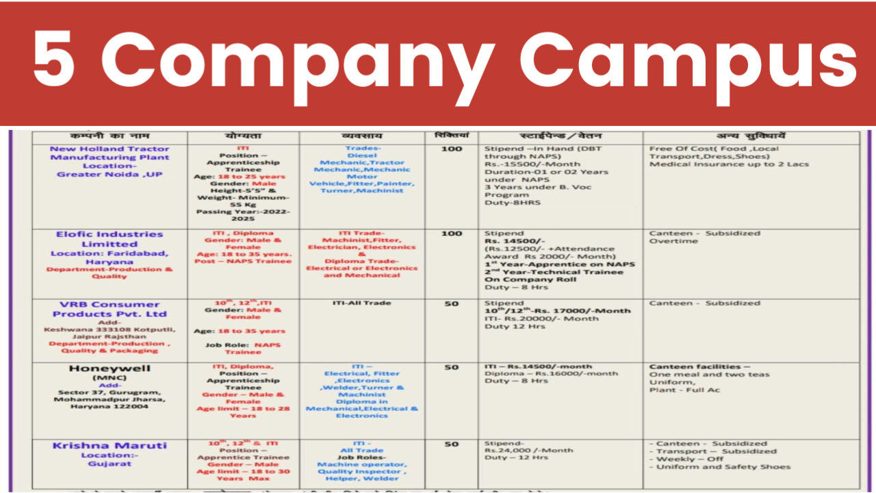 5 Companies Vacancy November 2025